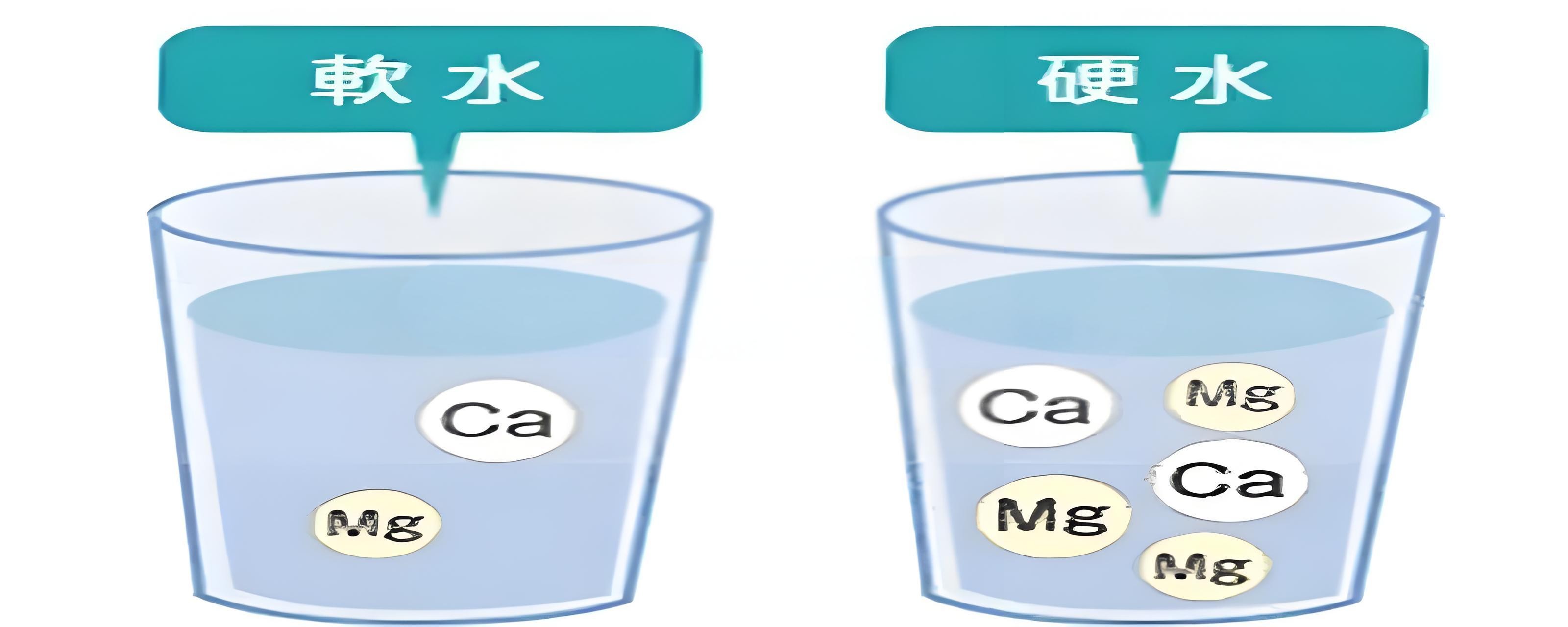 你喝的水，是“軟”是“硬”？水質(zhì)硬度測(cè)定儀告訴你